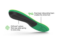 Green and black shoe insole with text highlighting features on a white background