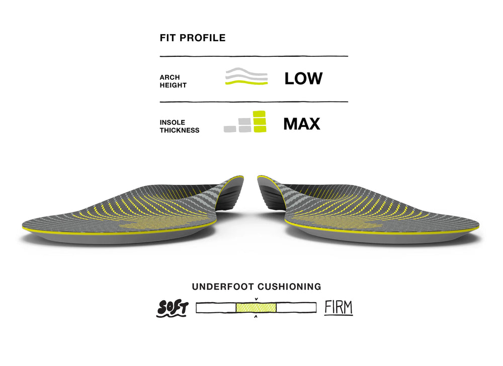 Insole design with labeled fit profile, arch height, insole thickness, and underfoot cushioning on a white background.