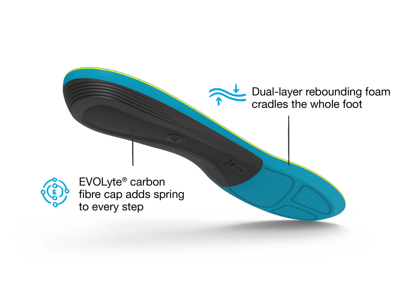 Blue and black shoe insole with text highlighting features on a white background