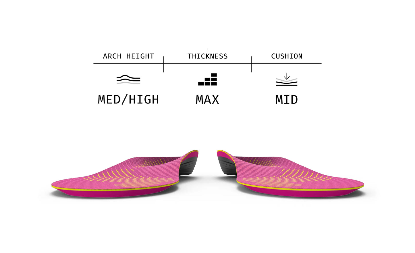 Pink and yellow shoe insoles with labeled arch height, thickness, and cushioning on a white background.