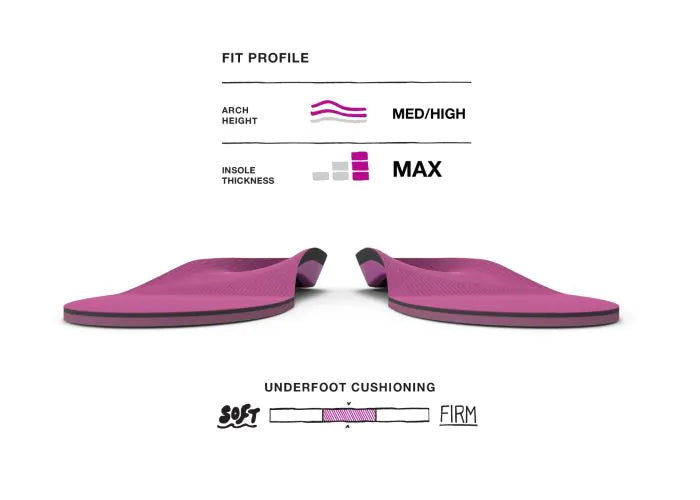All-Purpose Women's High Impact Support